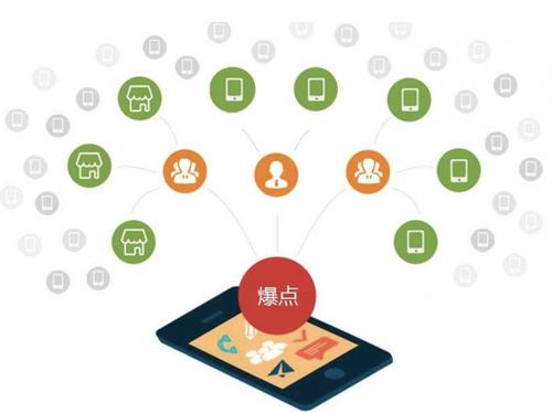 银州为什么越来越多的企业通过软文营销来引流